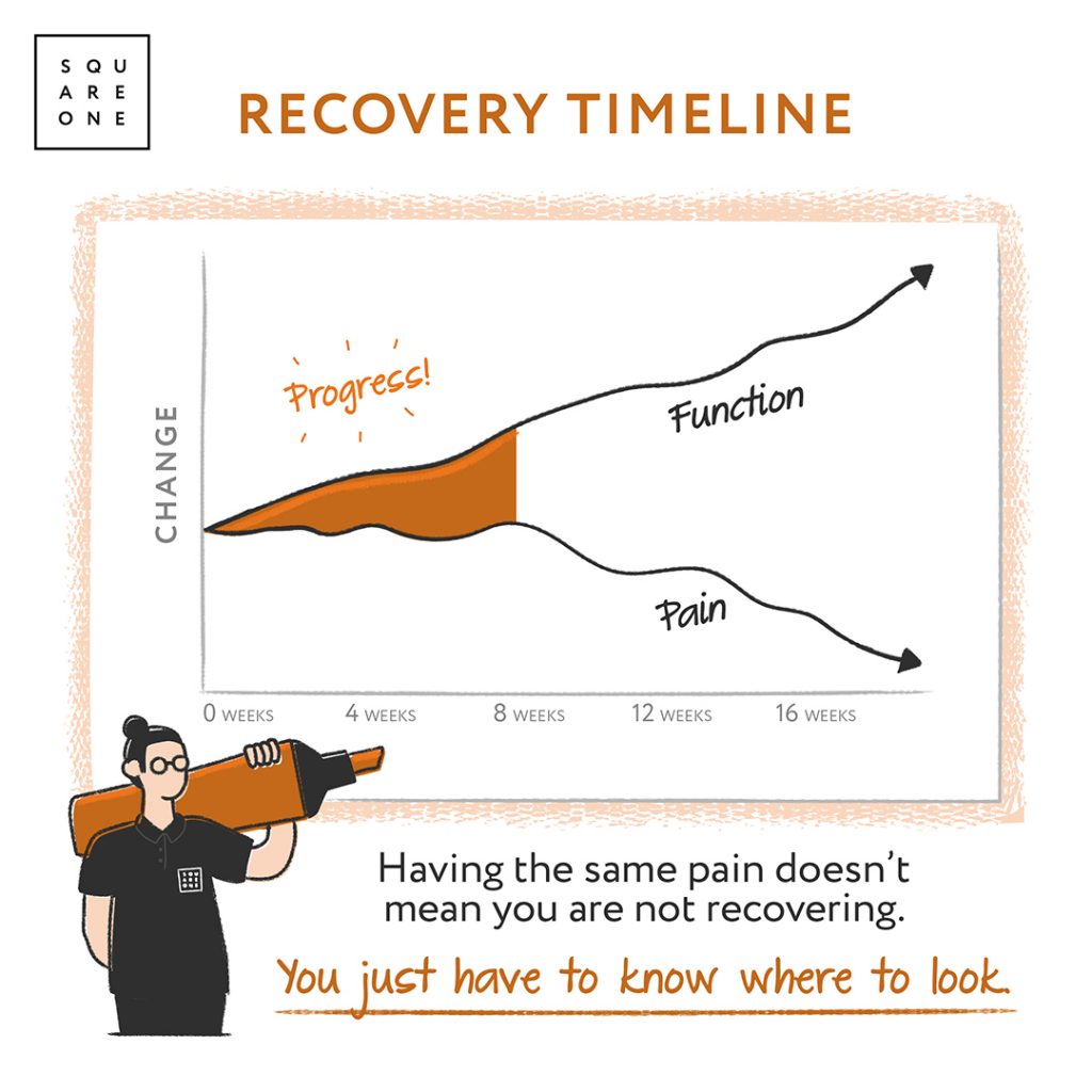 no pain no pain, chiropractor singapore, pain solution