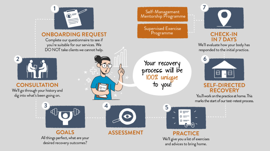 recovery roadmap
