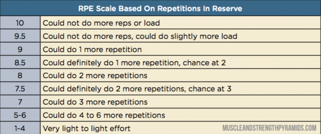 1RM calculator — does it work? - Square One Active Recovery