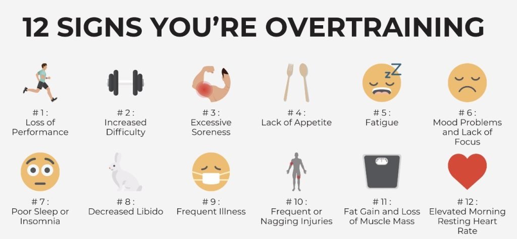 overtraining injuries, signs and symptoms