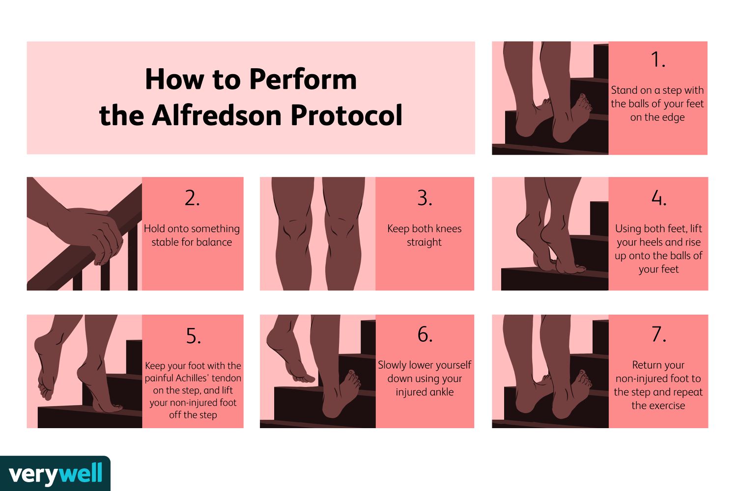 alfredson-achiles-protocol-eccentric-tendinopathy - Square One Active Recovery alfredson protocol, achilles tendinopathy, eccentric exercises