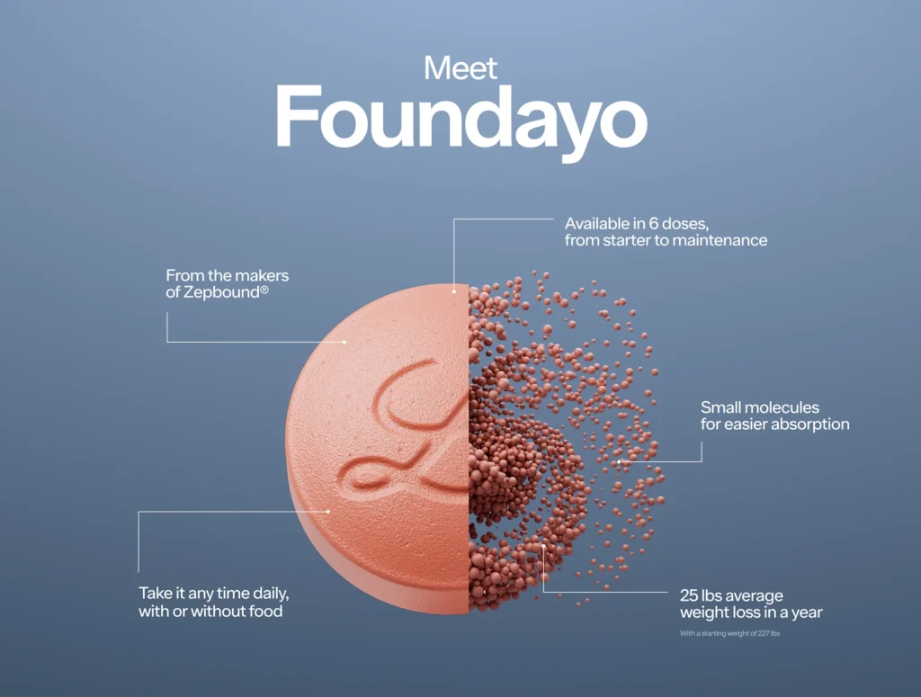 foundayo, oral glp-1, weight loss pill