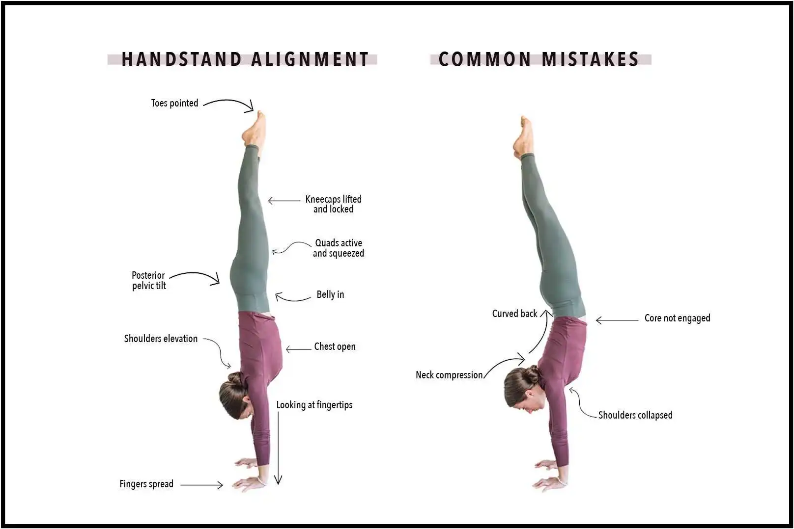 handstand-technique-stacking - Square One Active Recovery handstand technique, stacking