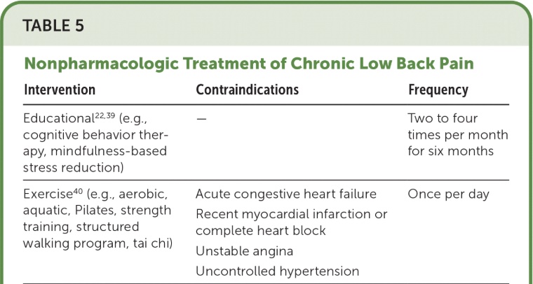 Screenshot - Square One Active Recovery mindfulness practice, low back pain clinical guidelines